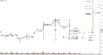 EURUSD - Primary Analysis - Aug-09 1545 PM (30 min).png