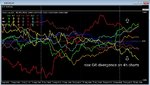 3 duck corrie 4h divergence.JPG