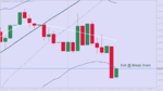 EURUSD-BreakEven.png