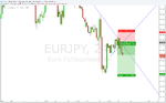 EURJPY4hr.png