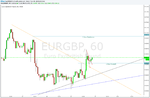 EURGBP 60 min.png