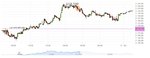 S&P500_10_10_2016_Potential_trade.jpg