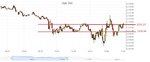 S&P500_11_10_2016_Preparation_Day_PotentialTrade.jpg