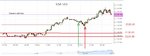 S&P500_14_10_2016_Result.jpg