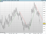 Dow Tick 10 point reversal.png