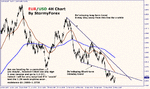 stormyforex-eurusd-300505.gif