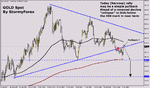 stormyforex-gold-030605.gif