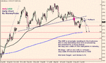 stormyforex-audusd-100605.gif