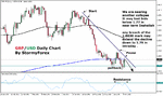 stormyforex-gbpusd-160605.gif