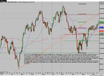 $INDU daily.png