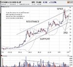 Stanelco Chart1.jpg