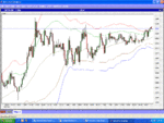 5 Min GBP ChartStation - 26 Jun 05.GIF