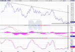 sept coffee macd.GIF