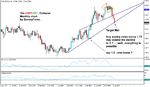 stormyforex-gbpusdcollapse.gif