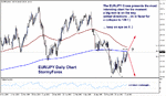 stormyforex-eurjpy-1207-200.gif