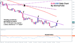 stormyforex-eurusdcollapse.gif