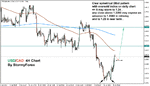 stormyforex-usdcad18072005.gif