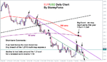 stormyforex-eurusd-todo.gif