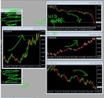 usd is bear.JPG