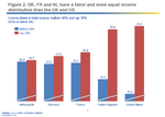 income share.png