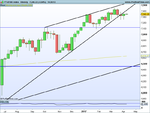 FTSE100 Index Weekly.png