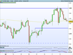 FTSE100 Index 60m.png