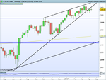 FTSE100 Index Weekly.png