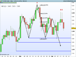 FTSE100 Index Daily.png