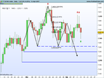 FTSE100 Index Daily.png