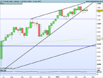 FTSE100 Index Weekly.png