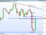 FTSE100 Index Daily.png