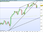 FTSE100 Index Weekly.png