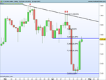 FTSE100 Index Daily.png