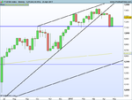 FTSE100 Index Weekly.png