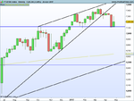 FTSE100 Index Weekly.png