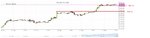 NASDAQ_0205017_Weekly.jpg