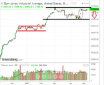 DOW30 channel.png