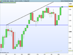 FTSE100 Index Weekly.png