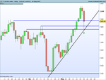 FTSE100 Index Daily.png