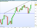 FTSE100 Index Weekly.png