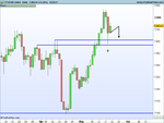 FTSE100 Index Daily.png