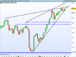 FTSE100 Index Daily.png