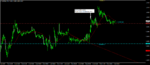 5 GBPUSD.M15 TP.png