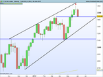 FTSE100 Index Weekly.png