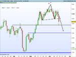 FTSE100 Index Daily.png