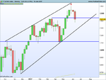 FTSE100 Index Weekly.png