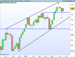 FTSE100 Index Weekly.png