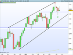 FTSE100 Index Weekly.png