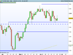 FTSE100 Index Daily.png