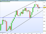 FTSE100 Index Weekly.png